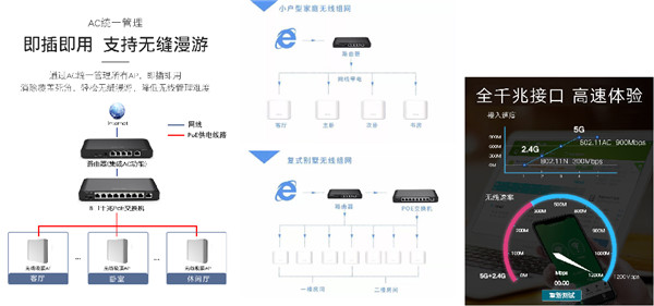 網(wǎng)絡(luò)覆蓋系統(tǒng)